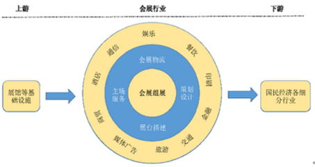 2017-2022年中國會展市場專項調研及未來前景預測報告 廣告代理行業分析